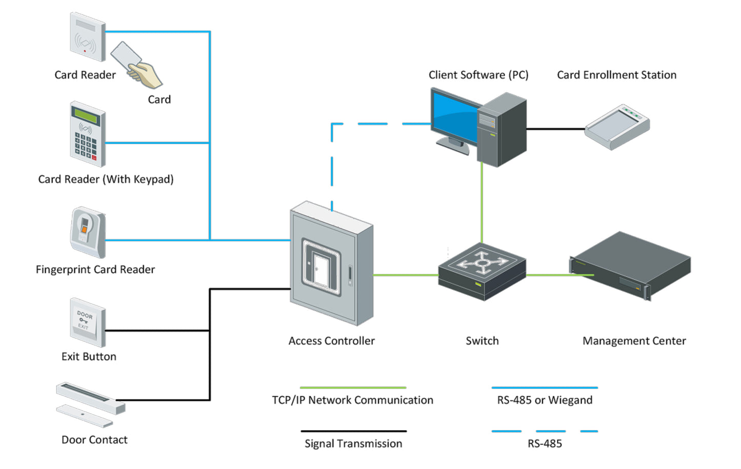 DS-K2604-G Four Door Access Controller, Supports Wiegand & RS-484 Readers, 4 Alarm Input, 4 Relay, 4 Alarm Out, Fire relay x 1(Total power cutoff),TCP/IP, 100,000 Cards