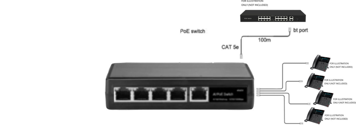 ALT-POESW-5 5 Ports Gigaibt PoE Extension Switch for IP Cameras