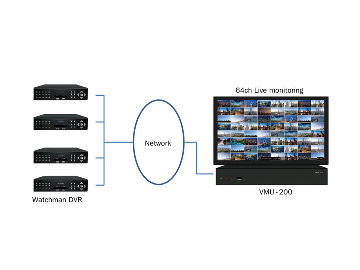 UK-WMQHD08-H 8 CHANNEL DVR, TVI/AHD/ CVI/ CVBS 4MP/ 1080p / 720p/ 960H DUAL STREAM + 4K HD Display, 2Way Audio, Remote monitoring, Supports Up to 10TB HDD