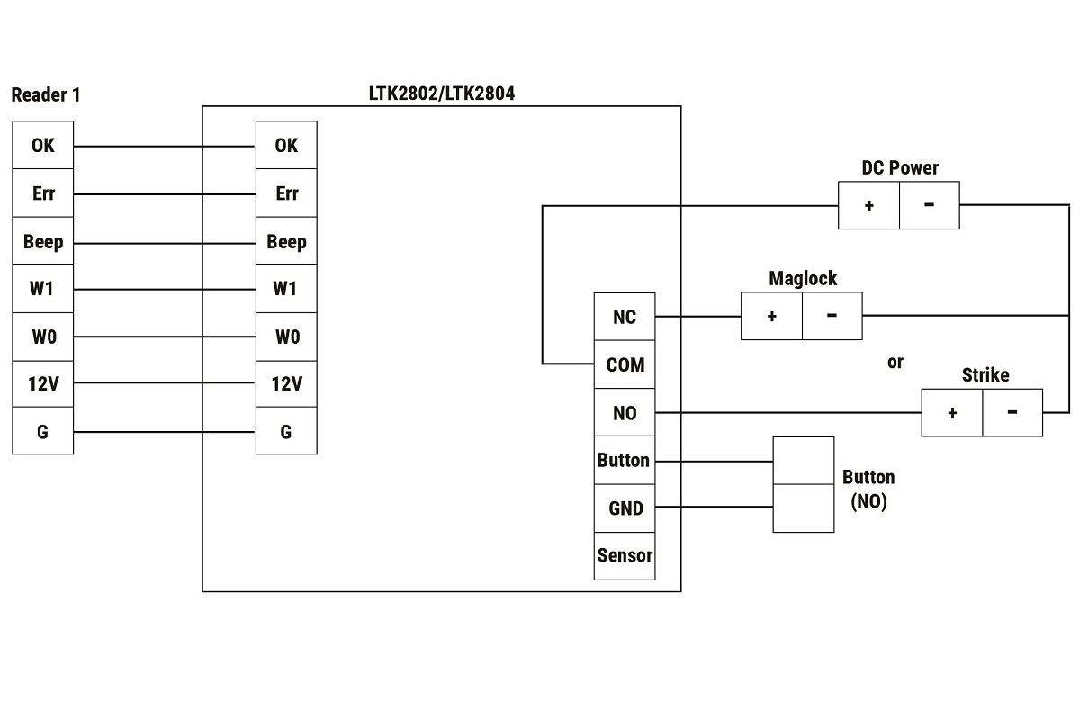 LTK2804, Access Control 4 Doors Controller