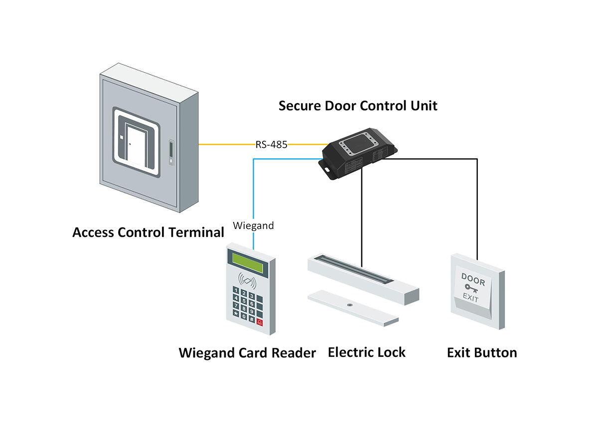 DS-K2M060 Secure Door Control Unit with RS-485 Control