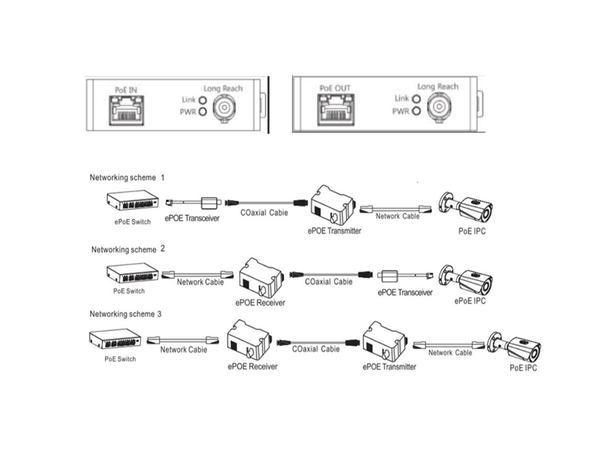 TI-EPC510K-V2 Ethernet Extender Convertor; COAX, Two Wire; Point to Point, PoE Powered Input and Output.