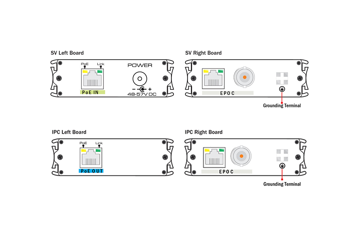 TI-EPC510K Ethernet Extender Convertor; RJ45, COAX, Two Wire; Point to Point; Includes Master and Client; SV-10C~55C; IPC-40C~75C (Hardened)