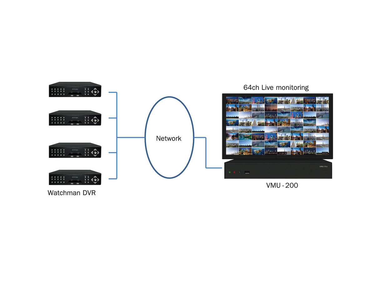 UK-WMHQD16-H 16CH -TVI/AHD/ CVI/ CVBS ( Auto Sensing) / QHD - 4MP/ 1080p / 720p/ 960H DUAL STREAM + 4K HD Display, 2Way Audio, 100% Mac & Windows compatible